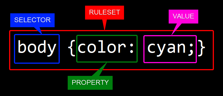anatomy of a ruleset