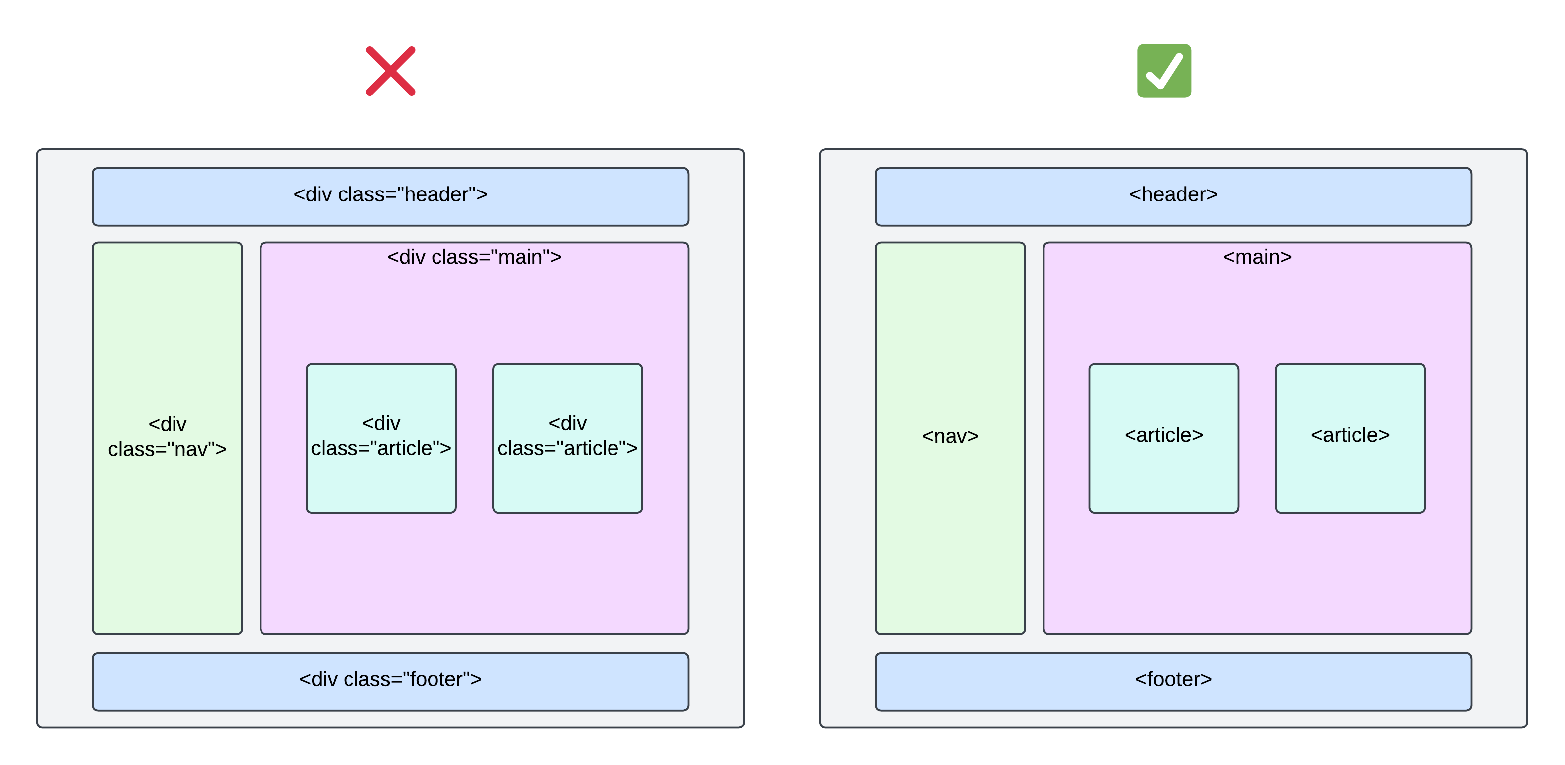 semantic page layout